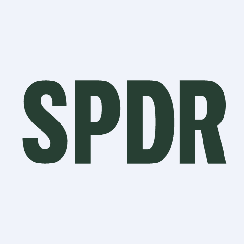 ETF SPDR S&P 500 ETF Trust - invvest.co