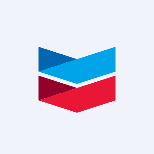 Stock Chevron Corporation - invvest.co
