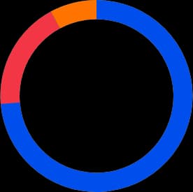 Suivi des emprunts - Invvest.co