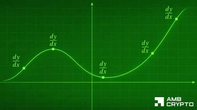 DYDX Chain-News-DYDX's next target – Here's why channel resistance is the final test for traders!