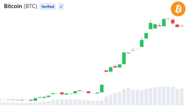 Life Crypto-News-Grayscale Sees 3 Reasons Bitcoin May Be Worth Buying Right Now